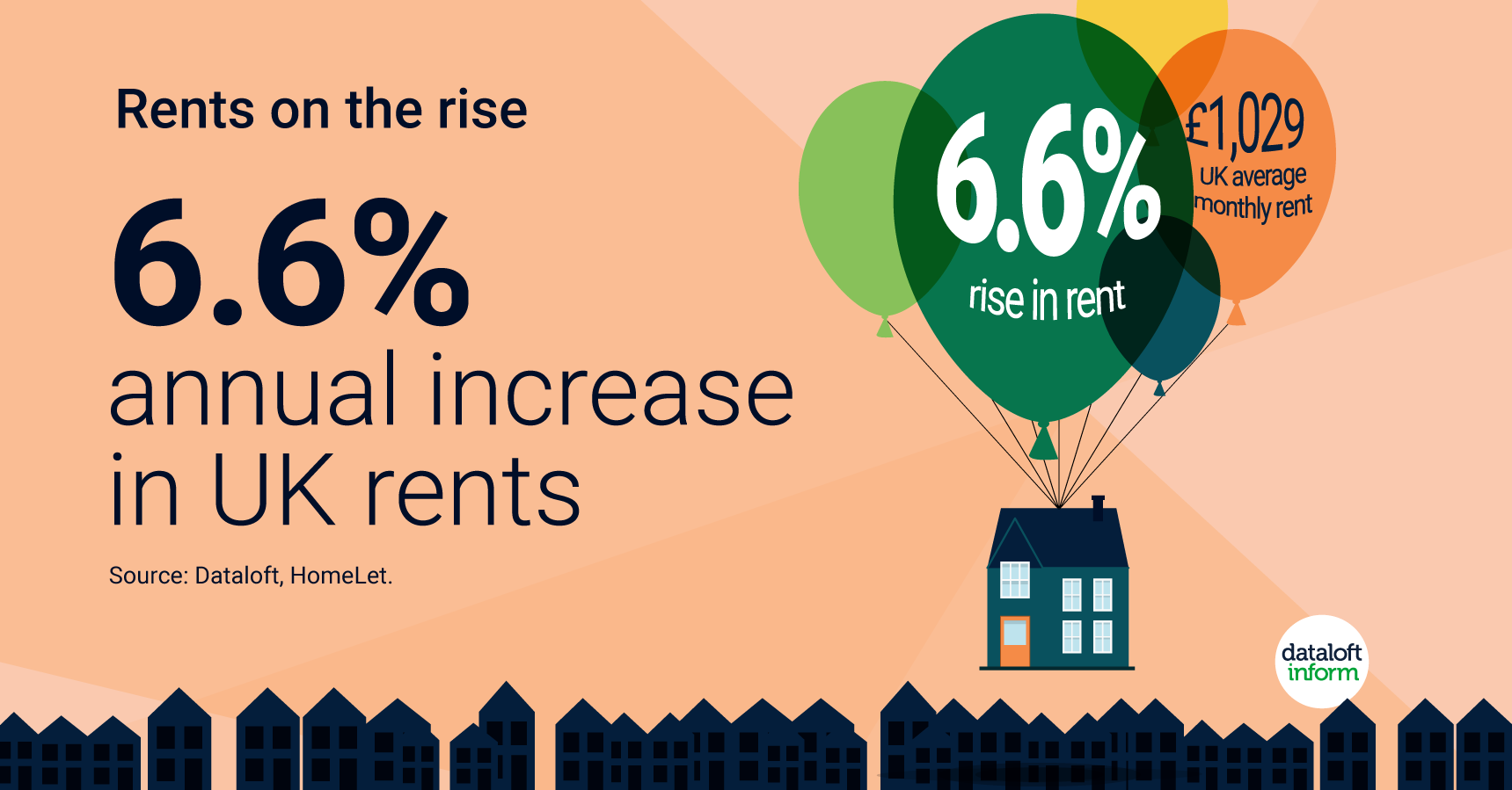 annual-increase-in-uk-rent-northwood-uk-estate-agents